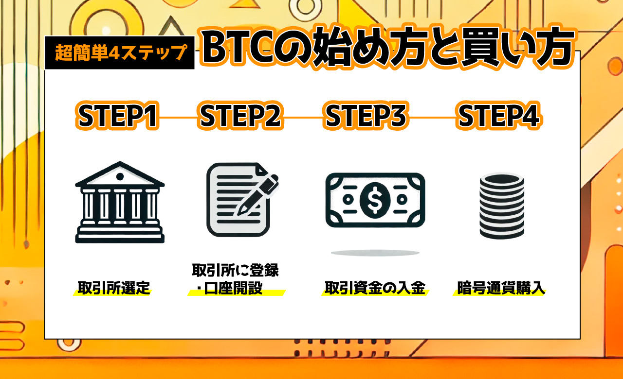 BTCの始め方と買い方