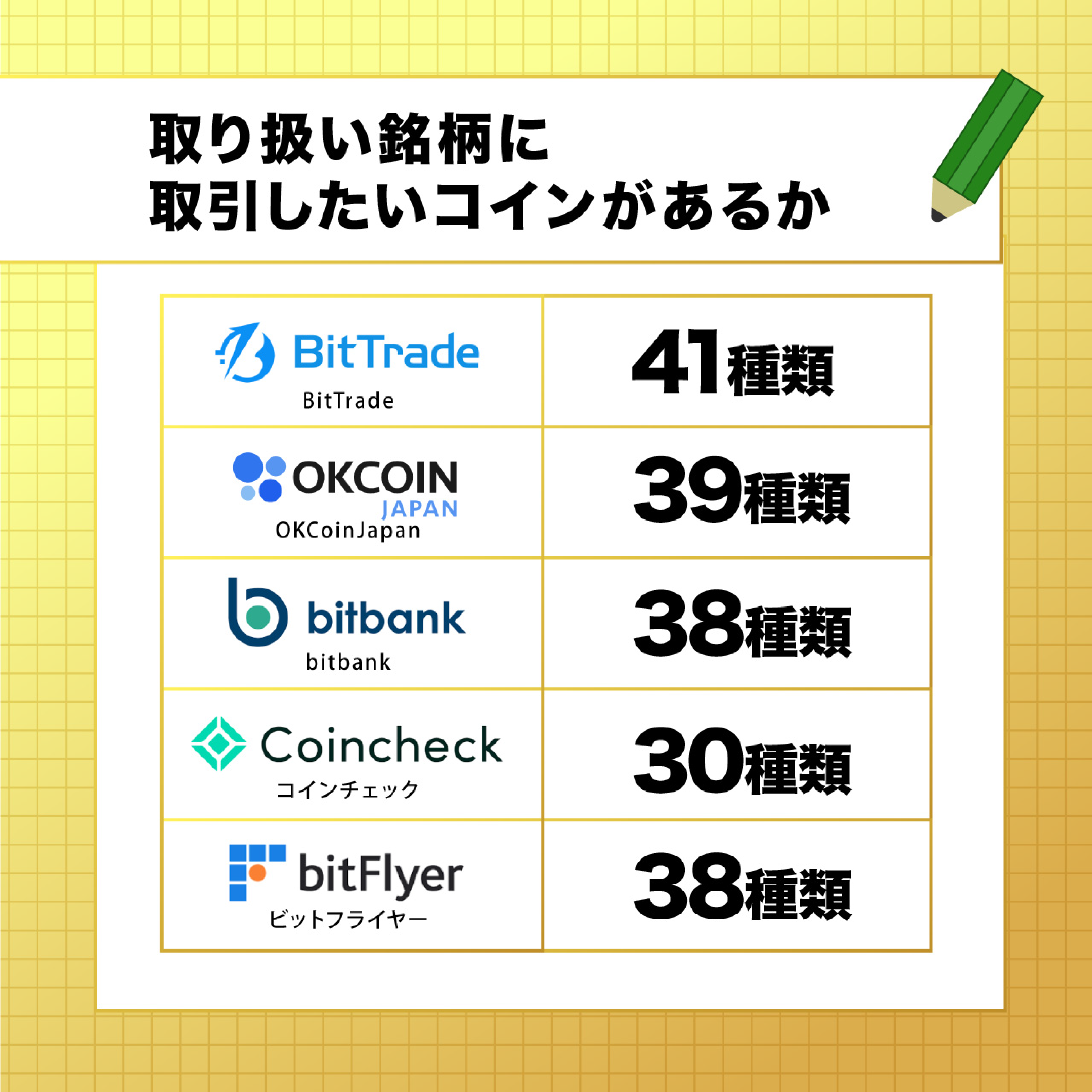 取り扱い銘柄に取引したいコインがあるか画像