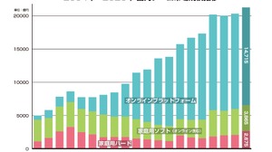 2023年の国内ゲーム市場、スマホが縮小もPCゲームは25%増―「ファミ通ゲーム白書2024」8月22日発売 画像