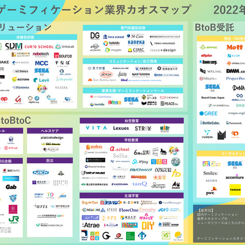 セガ エックスディーが「国内ゲーミフィケーション業界カオスマップ 2022年度版」を公開 画像