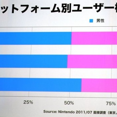 ニンテンドー3DSカンファレンス2011速報コラム・・・平林久和「ゲームの未来を語る」第22回 画像