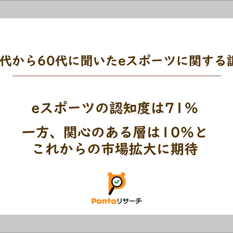 認知度は71％、されど関心を持つ層は10％―eスポーツ市場拡大のカギはいかに興味を持たせるか 画像