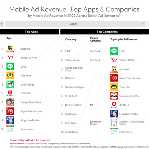 data.aiが最新のモバイル広告収益とアプリ内課金トレンドを分析するレポートを発表 画像