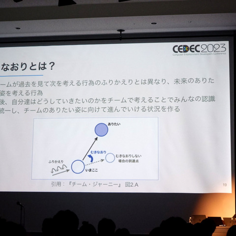 「未来」を共有してチームが一丸に。ゲーム制作の現場で生かされる「むきなおり」とは【CEDEC 2023】 画像