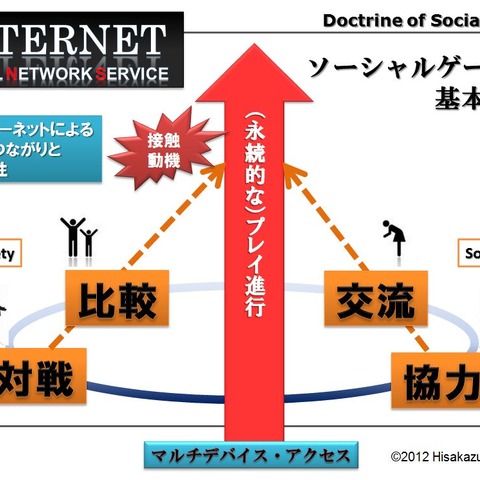 ゲーム専用機の真の敵とは？・・・平林久和「ゲームの未来を語る」第28回 画像