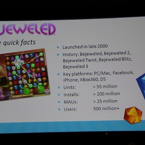 【GDC2012】結局ユーザーに愛されるのが収益の鍵・・・フリーミアムで躍進するPopCapの『Bejeweld』 画像