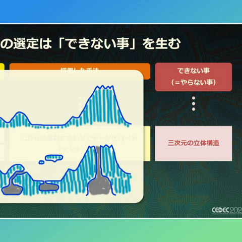 『ゼルダの伝説 ティアキン』の空・地上・地下をシームレスに描く技術― 二次元だったフィールドを三次元にした「洞窟システム」【CEDEC2024】 画像