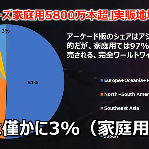 『鉄拳』プロデューサーが夢見る、未来の「仮想ゲーセン」―海外戦略も語られた基調講演をレポート【CEDEC2024】 画像