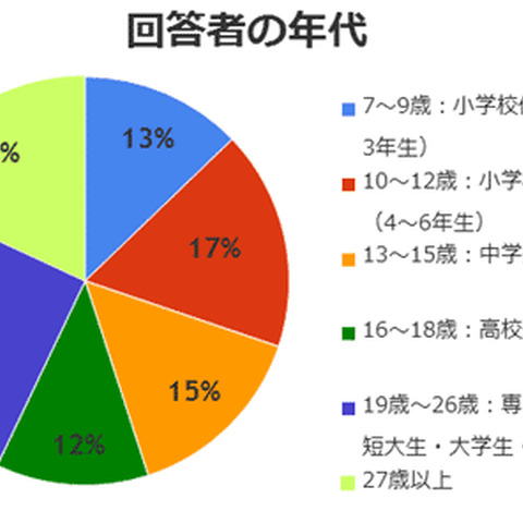 カードゲーマーに2012年、最も評価されたのは「カードファイト!! ヴァンガード」・・・トレーディングカードゲームアワード2012 画像