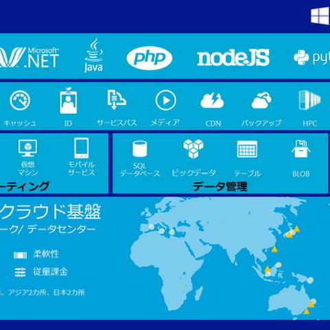 日本市場でもアグレッシブに攻めるWindows Azureにはゲーム開発を支援するソフトウェアも充実 画像