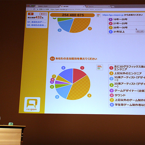 「CEDEC 2018」で存在感を放ったリアルタイムアンケートシステム「respon」の魅力とは 画像