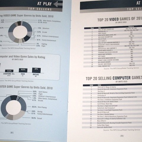 ゲーム市場規模は159億ドル、デジタル分野急拡大〜米業界団体ESA 画像