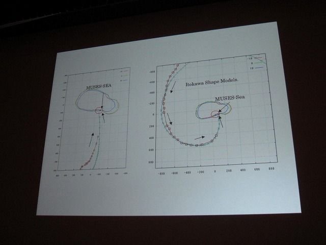 テーマに「クロスボーダー」を掲げたCEDEC2011。初日の基調講演を努めたのは、日本中の注目を集めた小惑星探査機「はやぶさ」に搭載された、足かけ20年以上にもわたるイオンエンジンの開発・運用物語でした。