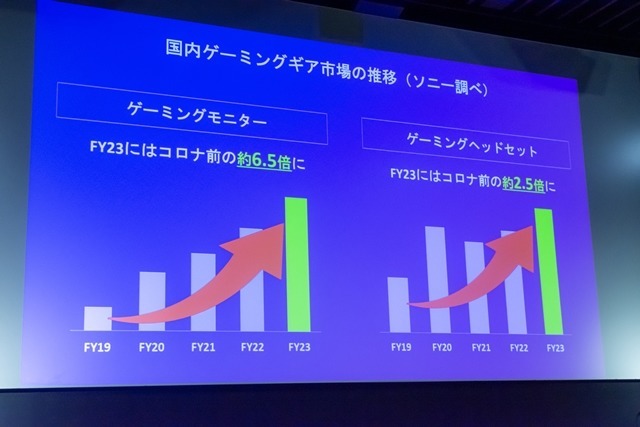 【ソニー説明会レポ】勝利を引き寄せるゲーミングギア「INZONE」…ゲーマー向け新ブランドの今後の展開とは