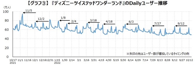 『A3!』『ツイステ』に見るユーザーの「推し」への思いをDAU増につなげる施策とは―ゲームエイジ総研の調査より