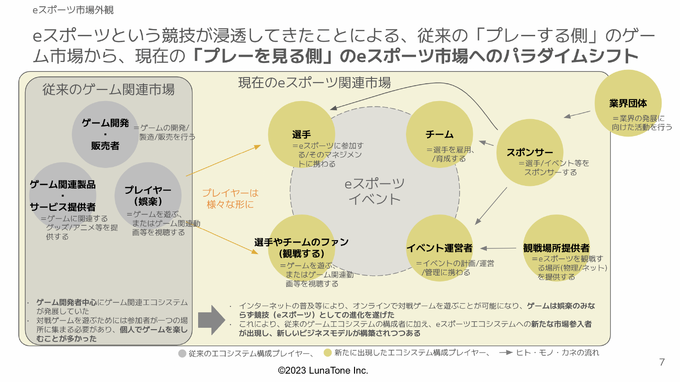 eスポーツ・ゲーム市場 調査分析スライド集「LunaTone Insight」発売ー営業資料などへ2次利用も可能