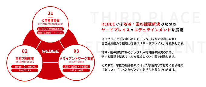 eスポーツイベント等行うデジタル教育施設「REDEE」、2023年7月より新会社としてリスタート