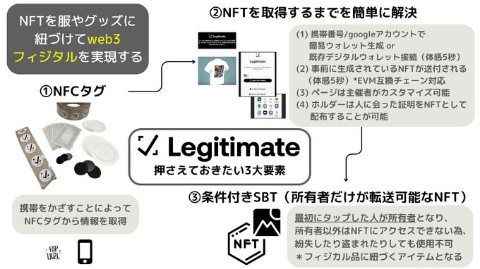 Legitimate、日本市場での事業展開を本格化―フィジタル体験を提供