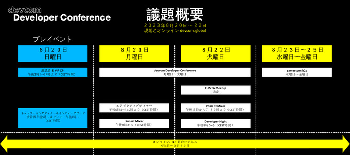 SNK社長 松原健二氏も登壇―欧州最大ゲーム開発者カンファレンス「devcom Developer Conference 2023」の追加講演発表