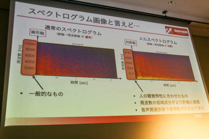 画像生成AIでサウンドも生成できちゃう？ メルスペクトログラム画像を利用した効果音生成手法【CEDEC 2023】