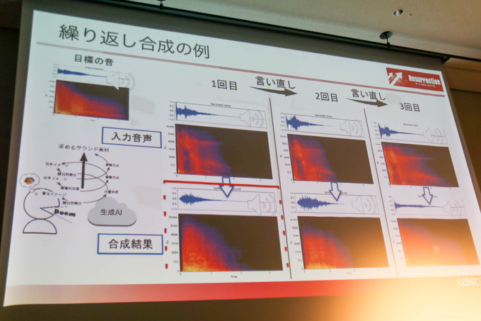 画像生成AIでサウンドも生成できちゃう？ メルスペクトログラム画像を利用した効果音生成手法【CEDEC 2023】