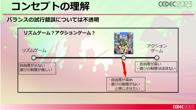新たなリズムアクション『Hi-Fi RUSH』はいかにして構築されたのか？ ディレクターが語る“音楽とアクションを組み合わせる秘密”【CEDEC 2023】
