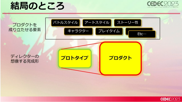 新たなリズムアクション『Hi-Fi RUSH』はいかにして構築されたのか？ ディレクターが語る“音楽とアクションを組み合わせる秘密”【CEDEC 2023】