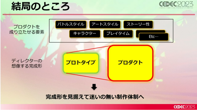 新たなリズムアクション『Hi-Fi RUSH』はいかにして構築されたのか？ ディレクターが語る“音楽とアクションを組み合わせる秘密”【CEDEC 2023】