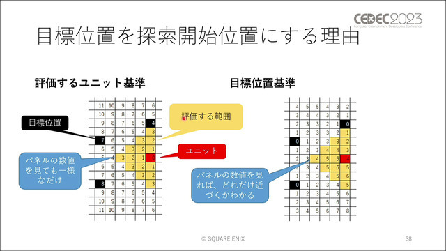 ユニットに“柔軟な判断”をさせる手法とは？ 『タクティクスオウガ リボーン』のAI実装事例【CEDEC2023】