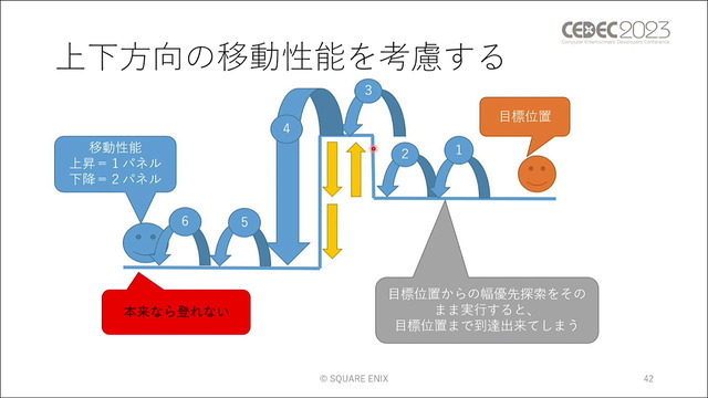 ユニットに“柔軟な判断”をさせる手法とは？ 『タクティクスオウガ リボーン』のAI実装事例【CEDEC2023】