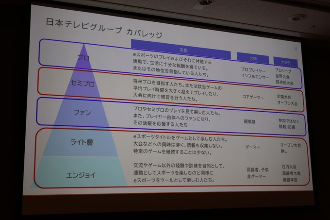 日本テレビが見据えるeスポーツファンビジネスの姿―日本テレビ・JCGから総勢5名が登壇したセッションをレポート【TGS2023】