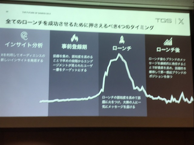 X（旧Twitter）がゲーム業界で果たす役割とは？効果的なマーケティング戦略をTwitter Japanが解説【TGSフォーラム】