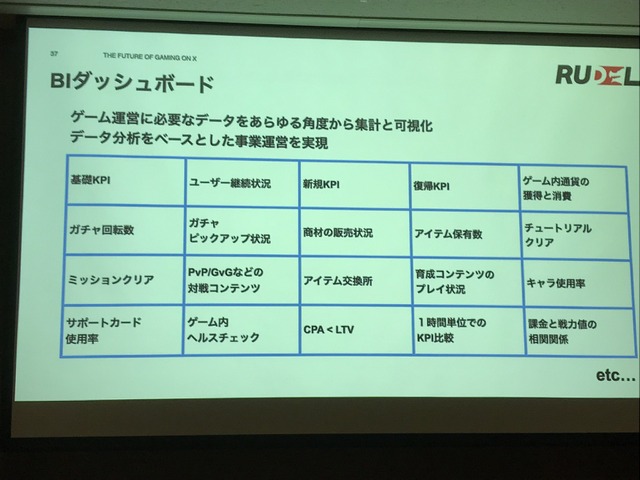 X（旧Twitter）がゲーム業界で果たす役割とは？効果的なマーケティング戦略をTwitter Japanが解説【TGSフォーラム】