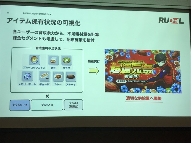 X（旧Twitter）がゲーム業界で果たす役割とは？効果的なマーケティング戦略をTwitter Japanが解説【TGSフォーラム】