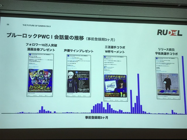 X（旧Twitter）がゲーム業界で果たす役割とは？効果的なマーケティング戦略をTwitter Japanが解説【TGSフォーラム】