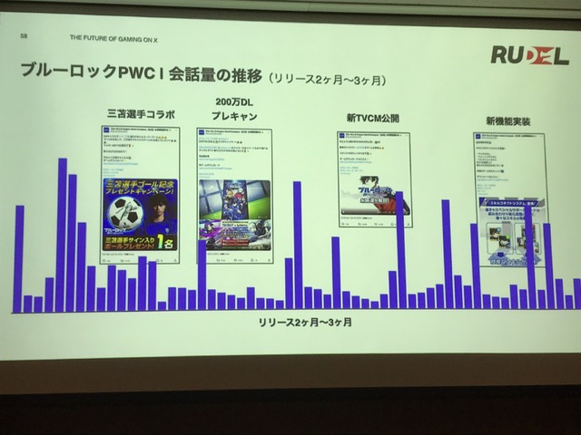 X（旧Twitter）がゲーム業界で果たす役割とは？効果的なマーケティング戦略をTwitter Japanが解説【TGSフォーラム】