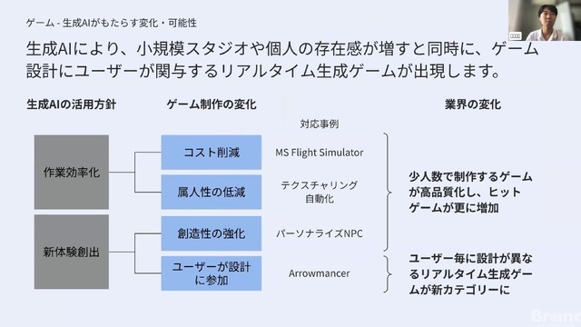 思わぬ広がりを見せる生成AI──驚くべき用途実例・法的解説・契約形態を考える【ウェビナーレポート】