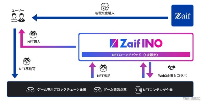 日韓のeスポーツ・GameFi市場を活性化　カイカフィナンシャルとSevenlineLabsが業務提携　