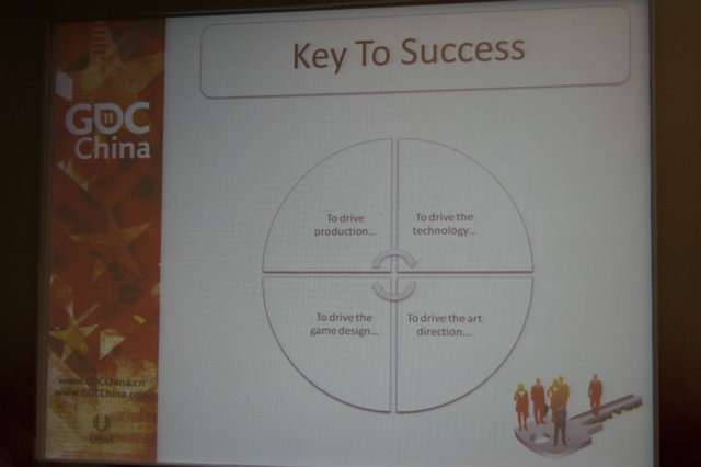 Unisoft ChengduのRichard Tsao氏はGDC China 2011にて「The Smurfs & Co: How to develop a successful Facebook game in China」(どのようにして成功するフェイスブックゲームを中国で開発するか)という講演を行いました。