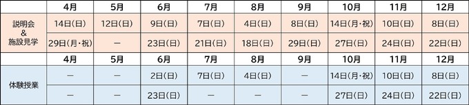 KONAMI eスポーツ学院、3年制コースを導入し教育事業を本格化