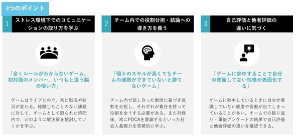 NTTe-Sportsとエイジェック、新時代のチームビルディング「eスポーツ×研修パッケージ」提供開始