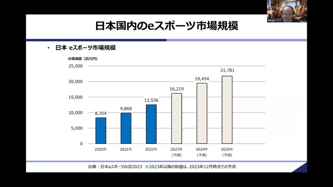 日本特有のeスポーツトレンドとは？―2024年eスポーツの注目ポイントとビジネス戦略を3名のキーパーソンが語る【ウェビナーレポート】