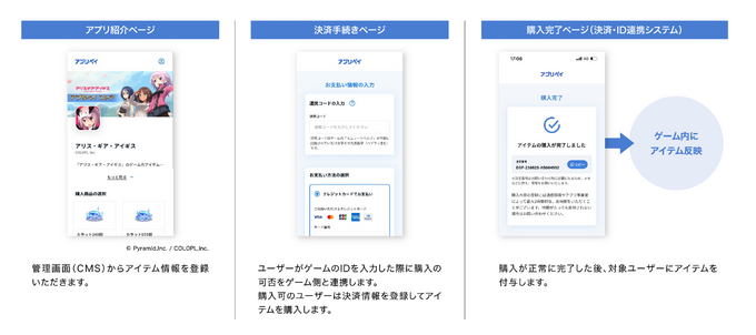 アプリ外課金機能を構築できる新サービス「アプリペイ」本格稼働開始―まずはゲームアプリから展開