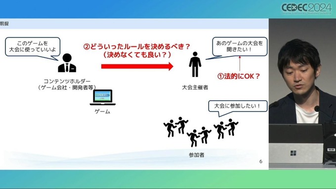 弁護士が「ゲーム大会利用のガイドライン」を解説　法的問題の要点とガイドライン策定のポイントとは【CEDEC2024】