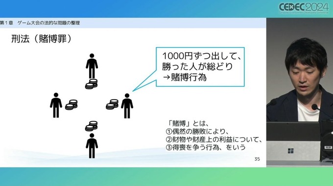 弁護士が「ゲーム大会利用のガイドライン」を解説　法的問題の要点とガイドライン策定のポイントとは【CEDEC2024】