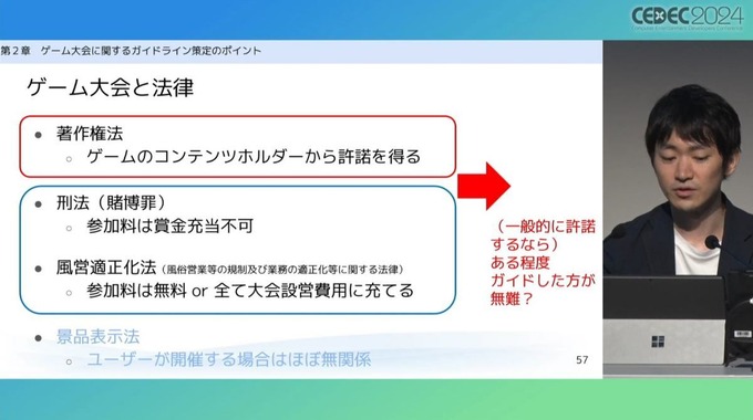 弁護士が「ゲーム大会利用のガイドライン」を解説　法的問題の要点とガイドライン策定のポイントとは【CEDEC2024】