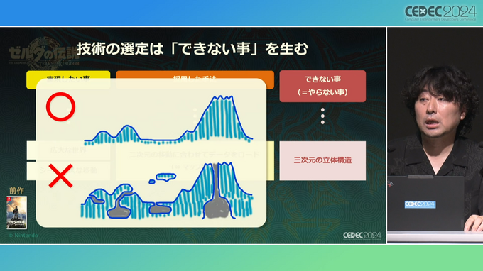 『ゼルダの伝説 ティアキン』の空・地上・地下をシームレスに描く技術― 二次元だったフィールドを三次元にした「洞窟システム」【CEDEC2024】