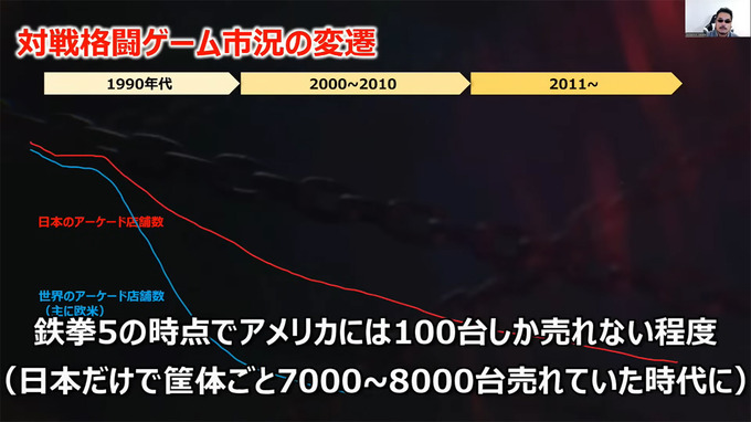 『鉄拳』プロデューサーが夢見る、未来の「仮想ゲーセン」―海外戦略も語られた基調講演をレポート【CEDEC2024】