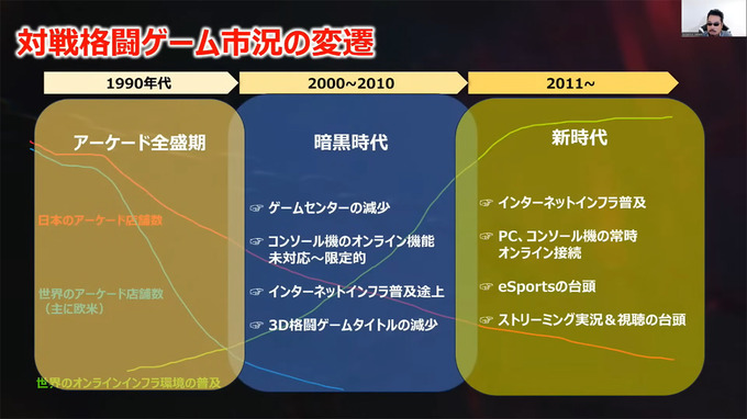 『鉄拳』プロデューサーが夢見る、未来の「仮想ゲーセン」―海外戦略も語られた基調講演をレポート【CEDEC2024】