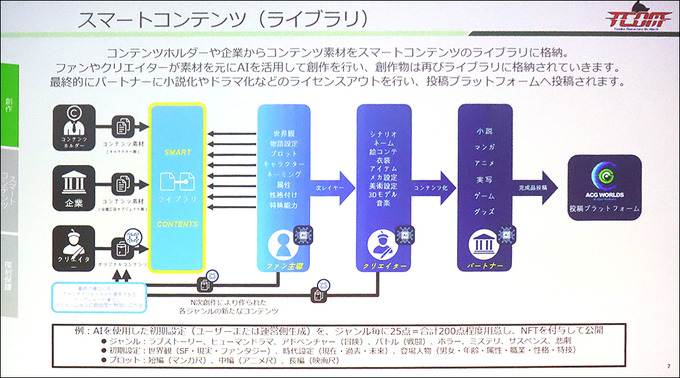 IPホルダーはWeb3にどう向き合う？講談社、サンリオ、手塚プロダクションがクロストーク【WebX2024】